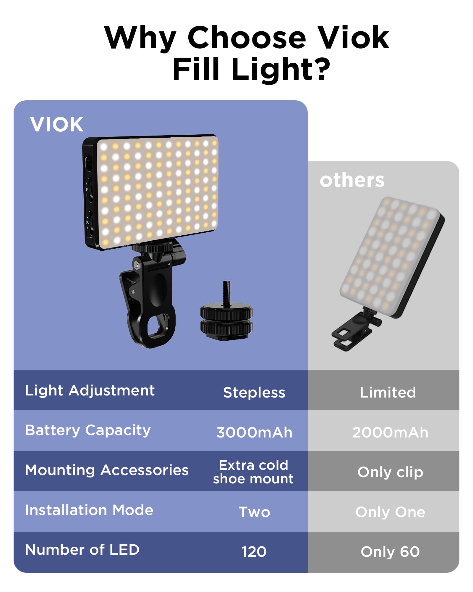 LED Selfie lumière 3000Mah 120 - Photography Bulb avis et prix
