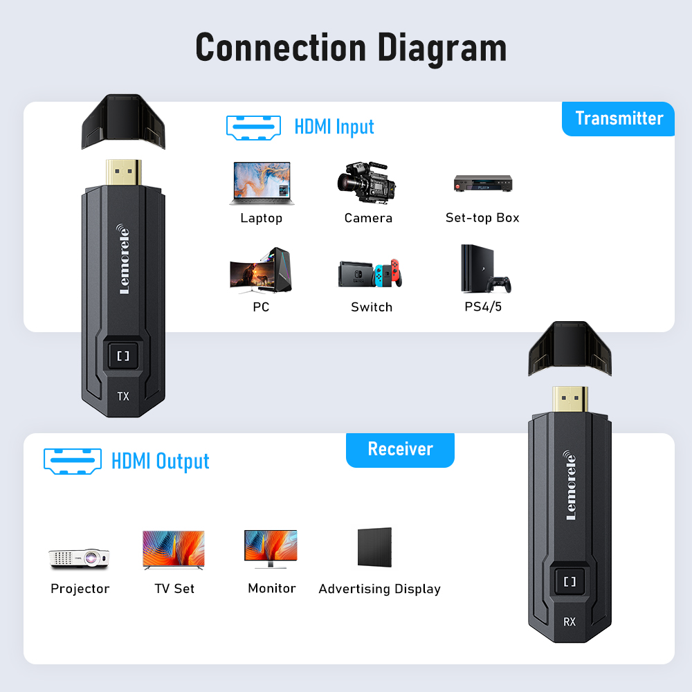 Kit de transmission vidéo sans - Photography Unit avis et prix