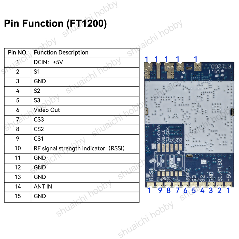 1 pièce Module récepteur vidéo - Photography Competition avis et prix