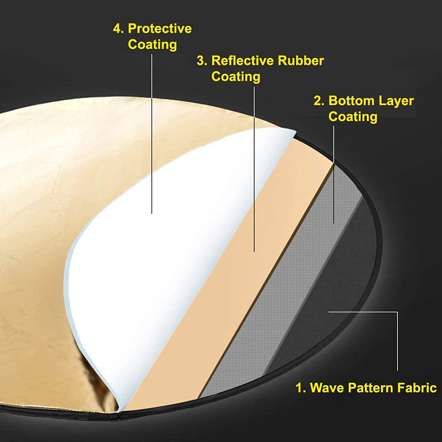 Diffuseur de lumière portable  - Reflector 5 In 1 avis et prix