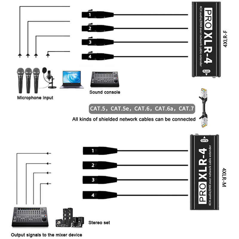 Rallonge audio XLR 4 canaux mâ - Photography Kit Pro avis et prix